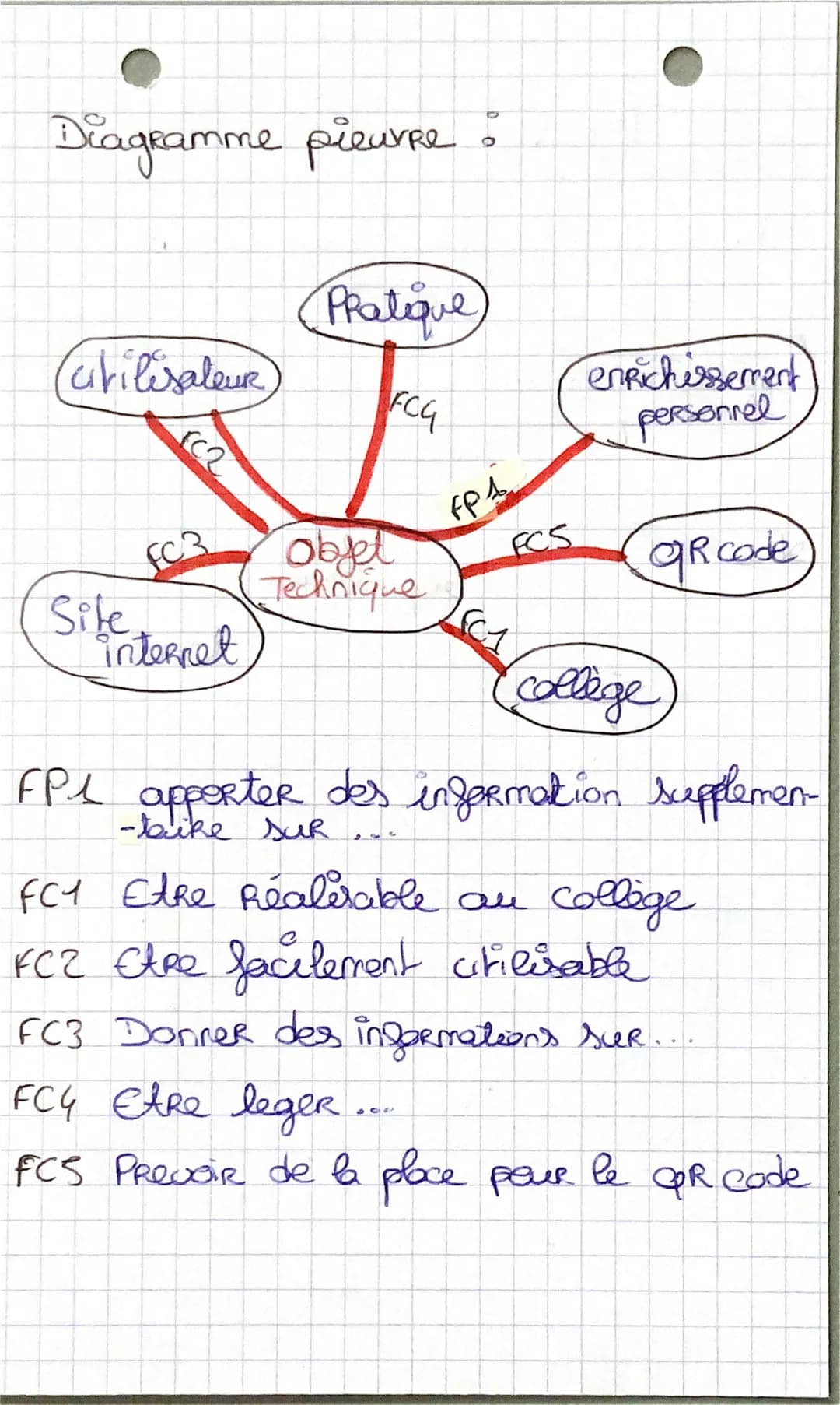 Brevet techno

Diagramme bête à corne

Utilisateur

Epreuve

Robot

Remporter l'epreure

- peur qui
- peur quai
- Sujet
- dans quel but? Dia