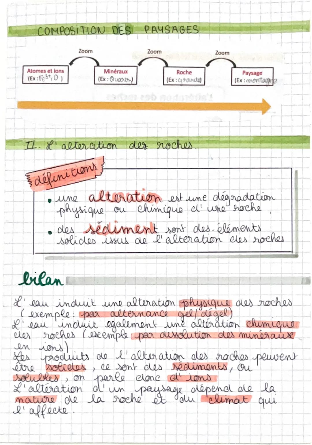 chapitre 2.
# GEOLOGIE ET DYNAMIQUE
## des paysages
I. l'évolution cles paysages qui nous entourent

### definitions

*   une roche est un a