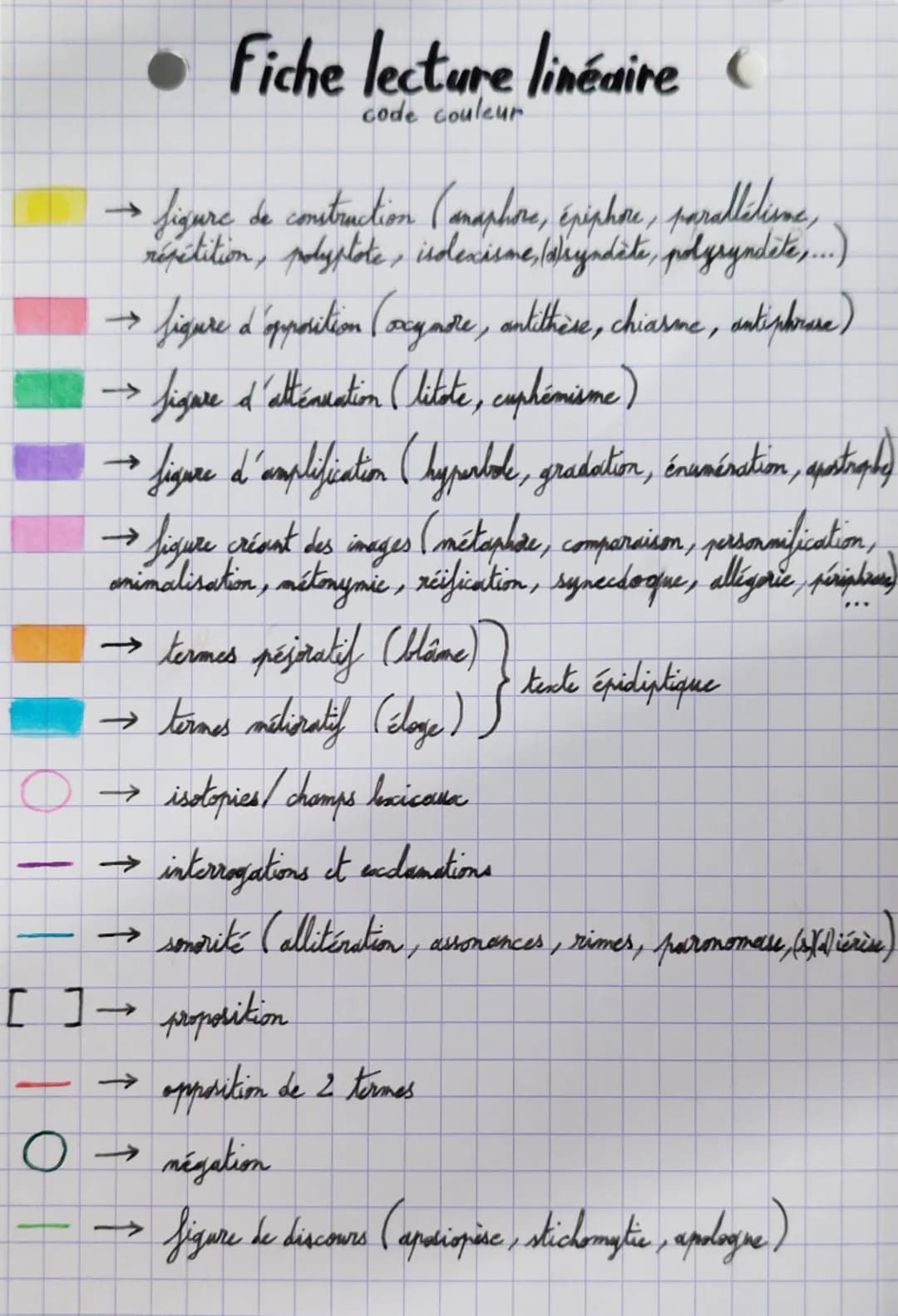 Fiche lecture linéaire (
code couleur

→ figure de construction (anaphore, épiphone, parallelime,
répétition, polyplote, indexisme, dryndáte
