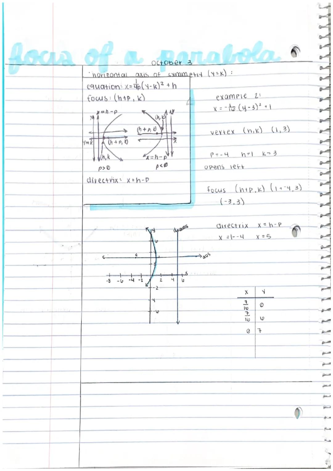 ALGEBRA II

CHARACTERISTICS OF QUADRATIC FUNCTIONS.

exploring properties of Parabolas

an axis of symmetry is a line that divides a Parabol