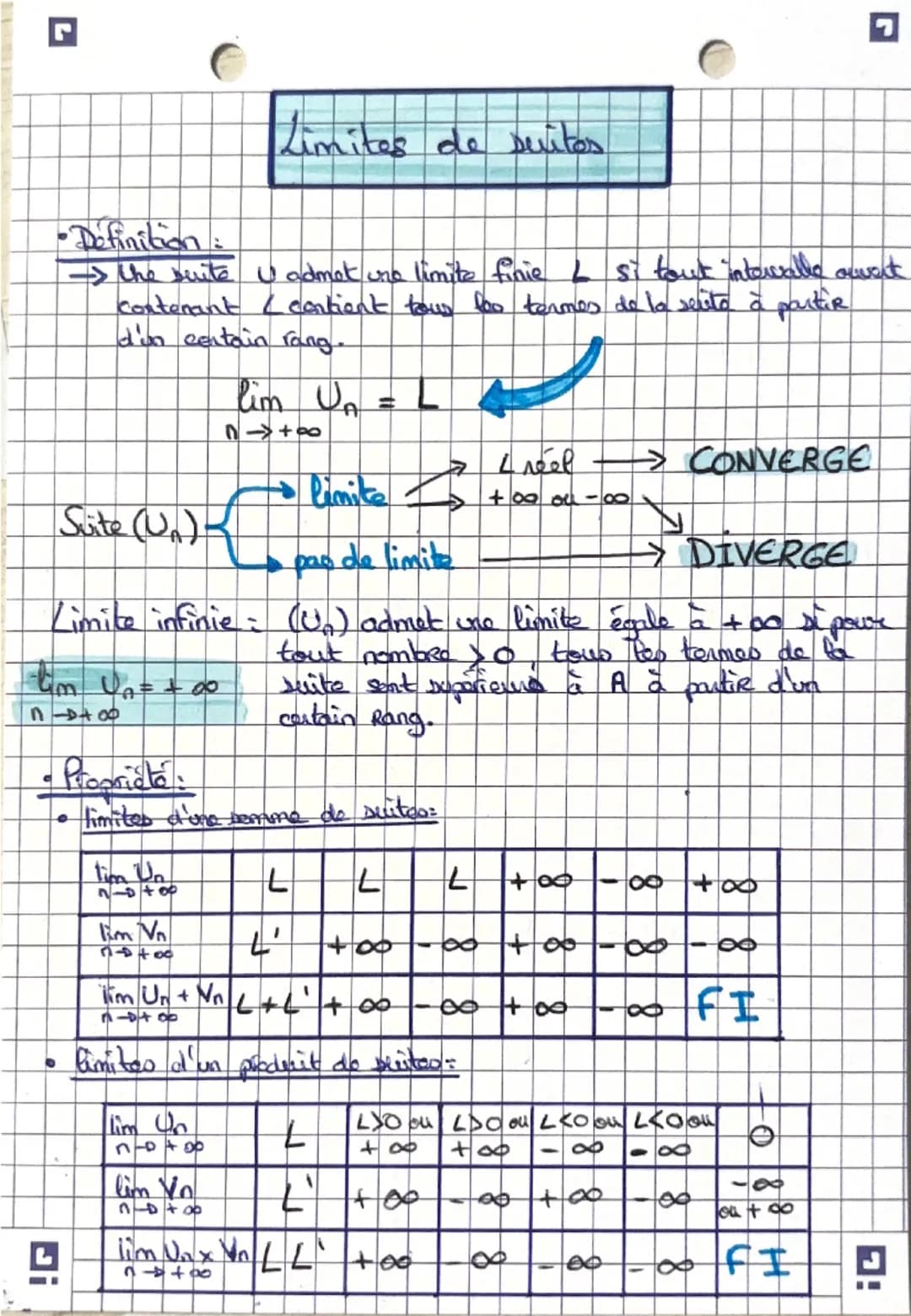 Limites de suites

*   Définition:
    $
    \Rightarrow$ the sivite $U$ admot une limite finie $L$ si tout intervalle overt
    Contenant (