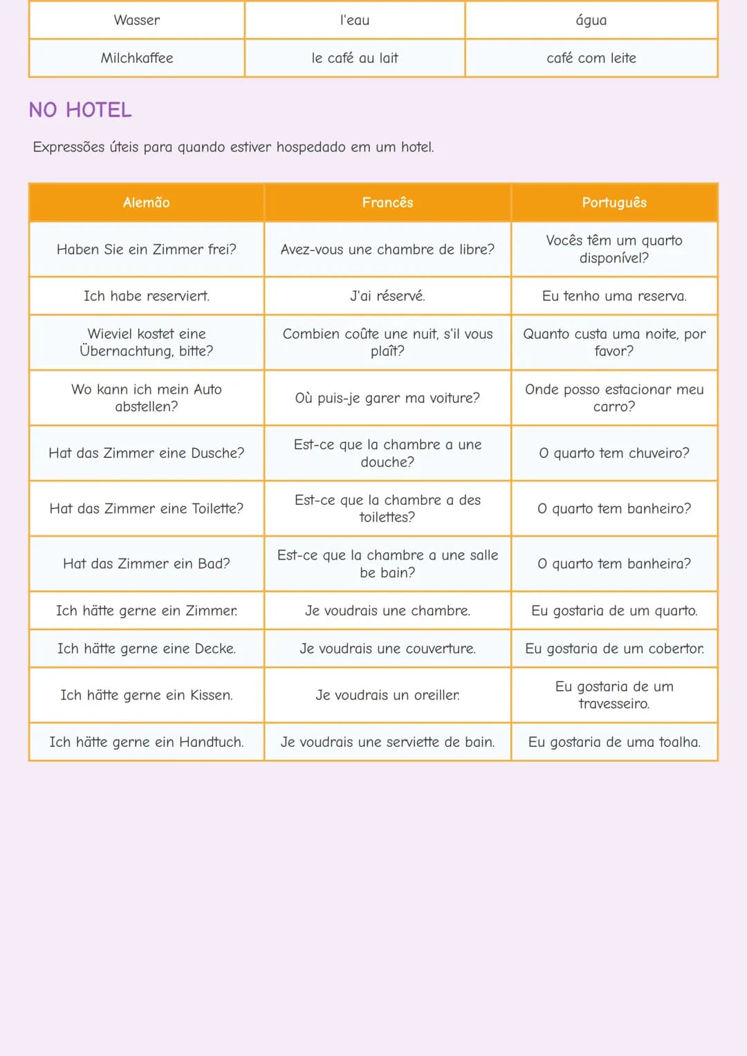 # VOCABULÁRIO BÁSICO EM ALEMÃO E FRANCÊS

INTRODUÇÃO

Aprender um novo idioma começa com o domínio do vocabulário básico. Este guia apresent