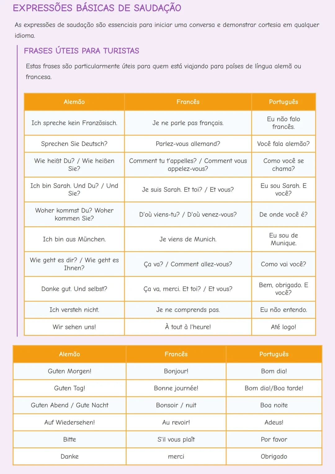 # VOCABULÁRIO BÁSICO EM ALEMÃO E FRANCÊS

INTRODUÇÃO

Aprender um novo idioma começa com o domínio do vocabulário básico. Este guia apresent