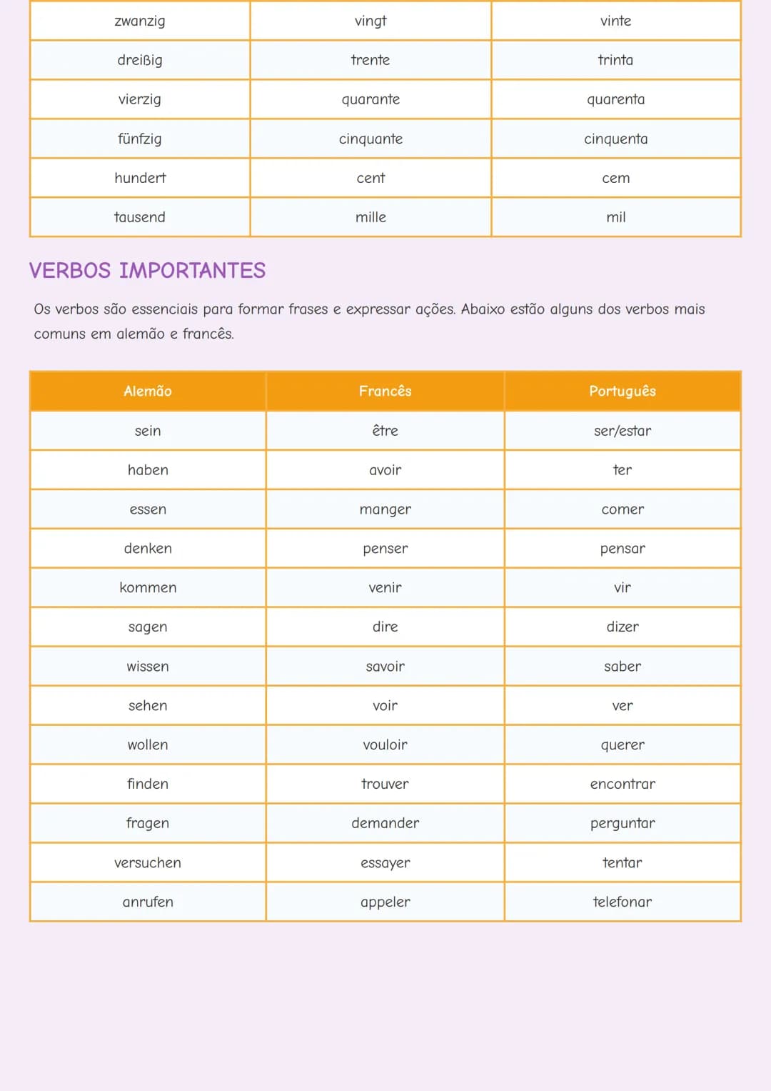 # VOCABULÁRIO BÁSICO EM ALEMÃO E FRANCÊS

INTRODUÇÃO

Aprender um novo idioma começa com o domínio do vocabulário básico. Este guia apresent