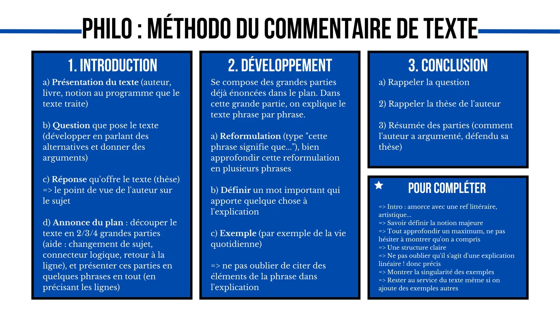 # PHILO: MÉTHODO DU COMMENTAIRE DE TEXTE

1. INTRODUCTION

a) Présentation du texte (auteur,
livre, notion au programme que le
texte traite)