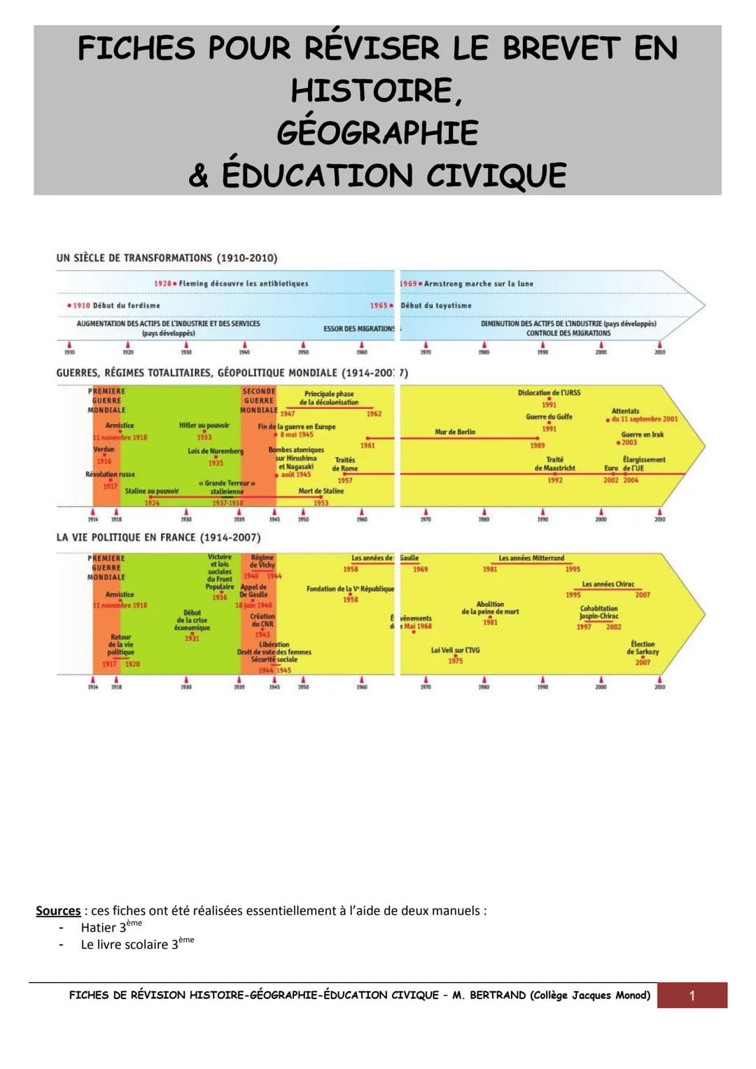 # FICHES POUR RÉVISER LE BREVET EN
HISTOIRE,
GÉOGRAPHIE
& ÉDUCATION CIVIQUE

UN SIÈCLE DE TRANSFORMATIONS (1910-2010)

*   1928 Fleming déco