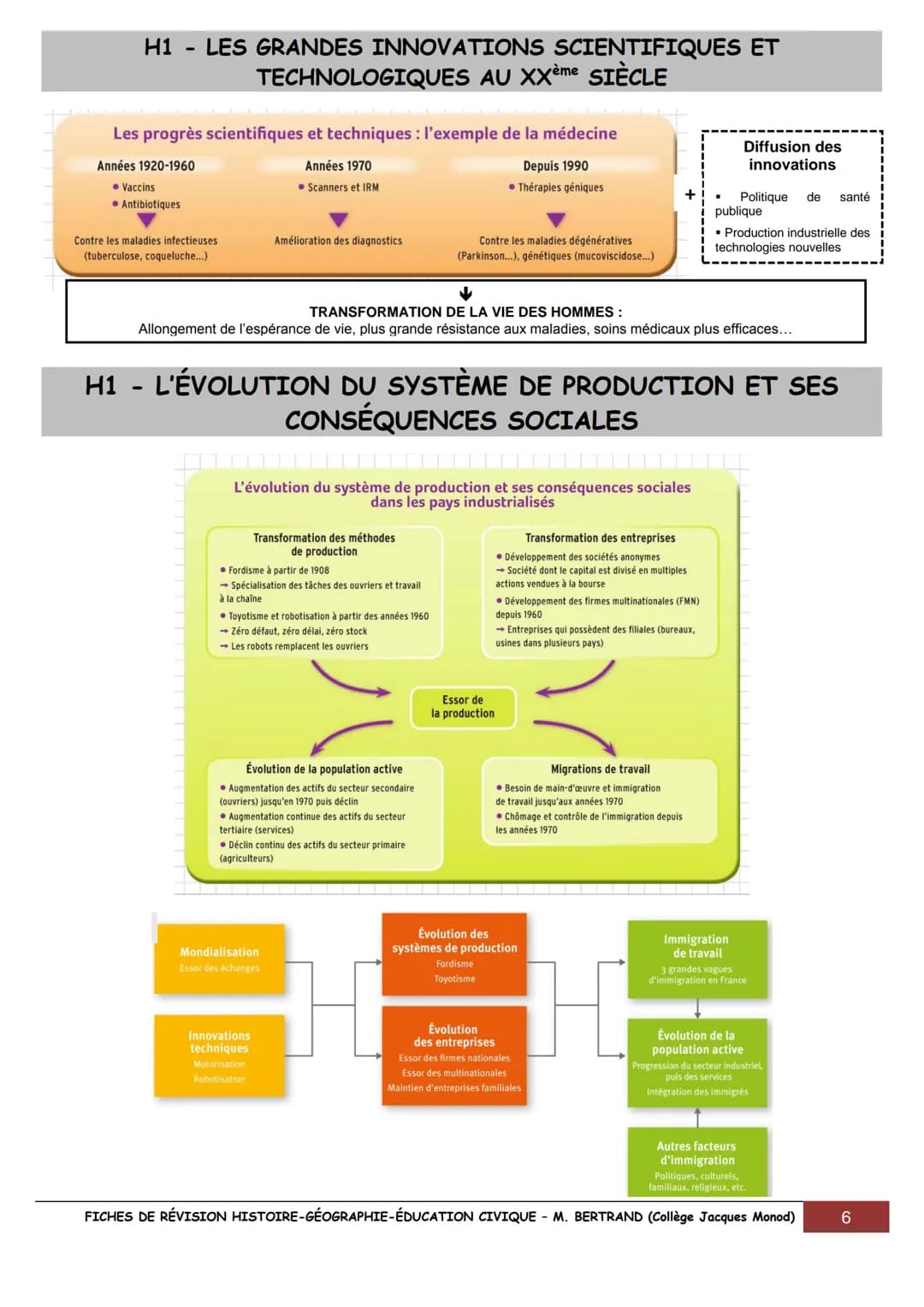 # FICHES POUR RÉVISER LE BREVET EN
HISTOIRE,
GÉOGRAPHIE
& ÉDUCATION CIVIQUE

UN SIÈCLE DE TRANSFORMATIONS (1910-2010)

*   1928 Fleming déco