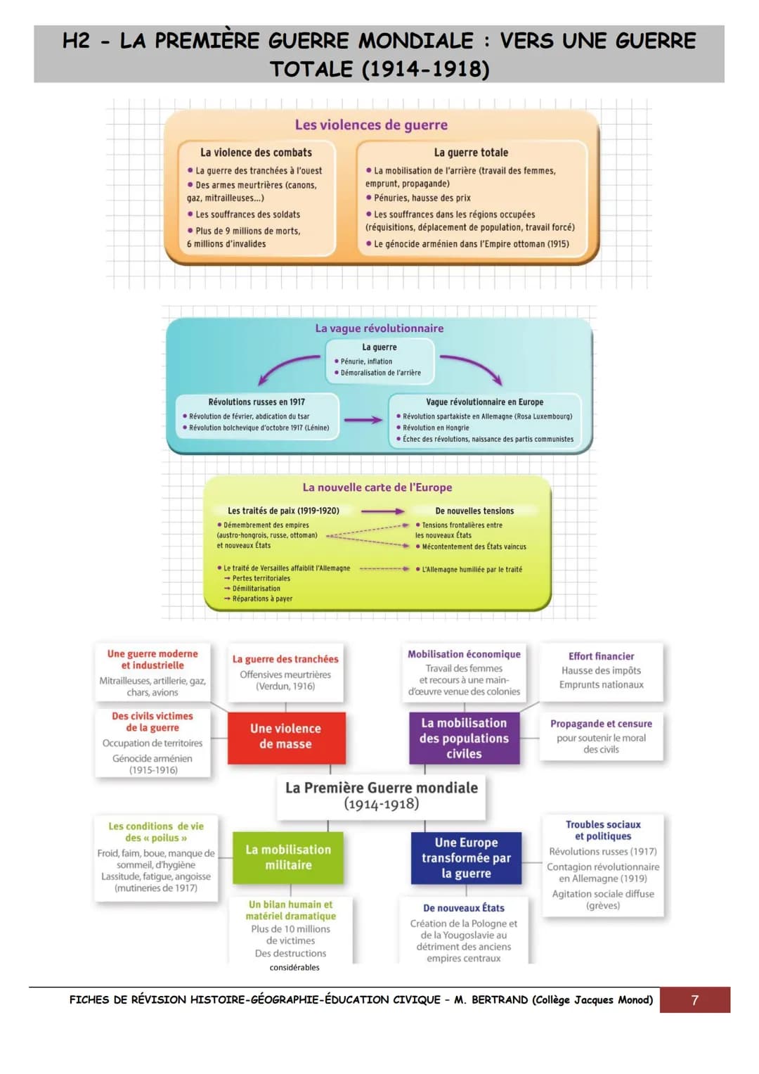 # FICHES POUR RÉVISER LE BREVET EN
HISTOIRE,
GÉOGRAPHIE
& ÉDUCATION CIVIQUE

UN SIÈCLE DE TRANSFORMATIONS (1910-2010)

*   1928 Fleming déco