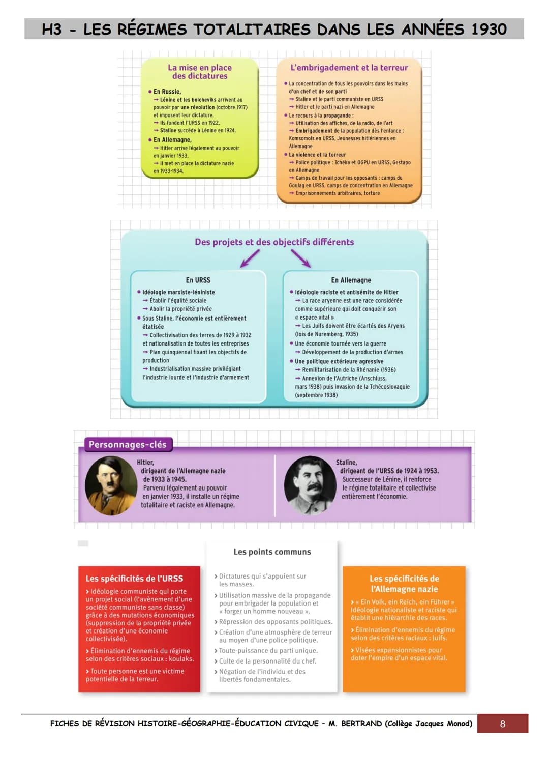 # FICHES POUR RÉVISER LE BREVET EN
HISTOIRE,
GÉOGRAPHIE
& ÉDUCATION CIVIQUE

UN SIÈCLE DE TRANSFORMATIONS (1910-2010)

*   1928 Fleming déco