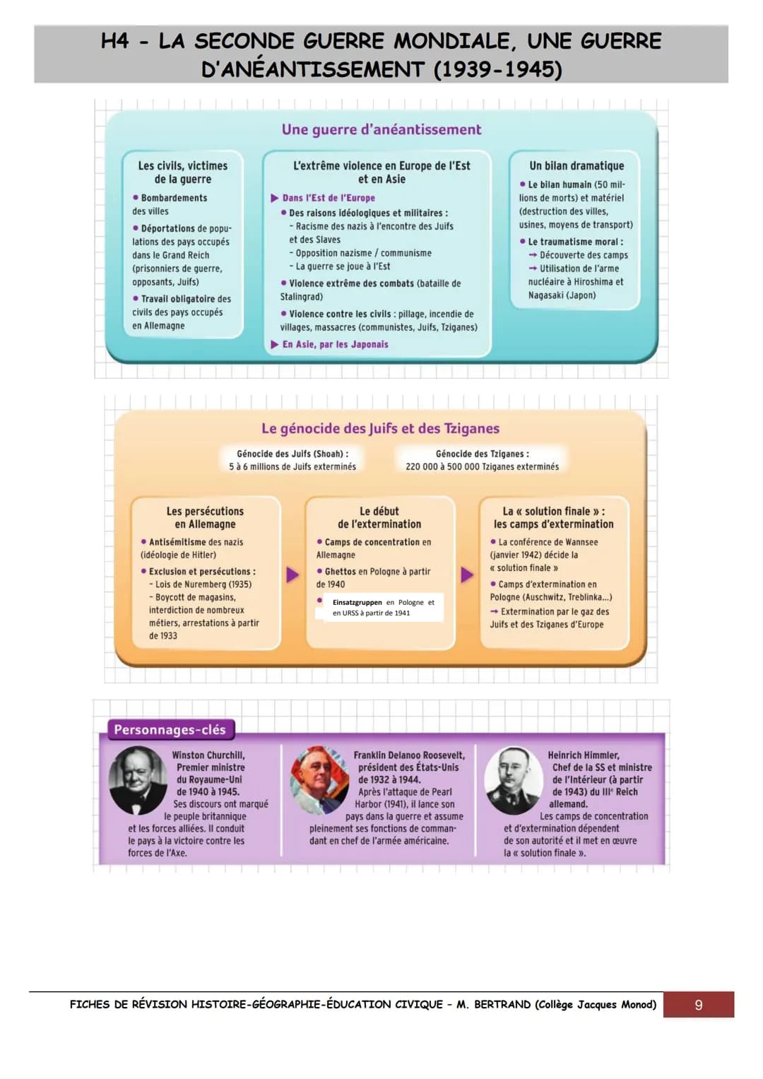 # FICHES POUR RÉVISER LE BREVET EN
HISTOIRE,
GÉOGRAPHIE
& ÉDUCATION CIVIQUE

UN SIÈCLE DE TRANSFORMATIONS (1910-2010)

*   1928 Fleming déco