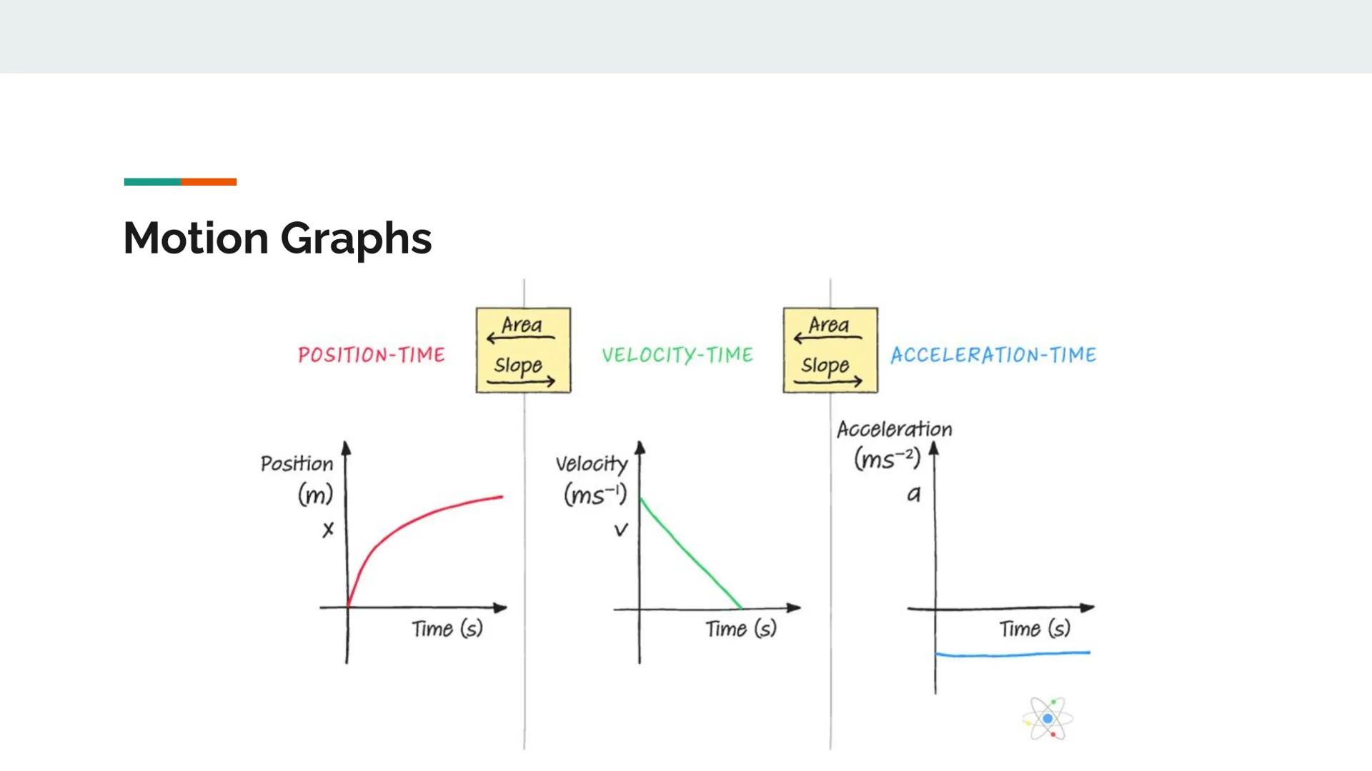 1D-MOTION INFOGRAPHIC PROJECT

By: Chelsea Ngokwere Scalar

Definition: A number value of
Example: I rode my bike 12 mph on the
sidewalk.
ma