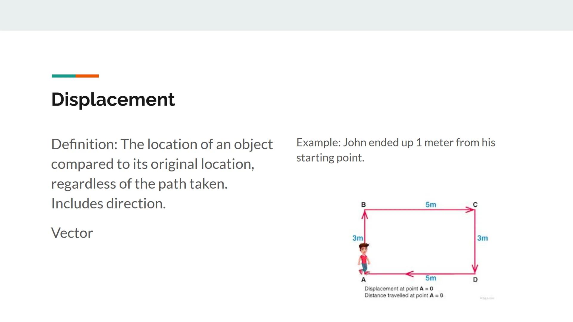 1D-MOTION INFOGRAPHIC PROJECT

By: Chelsea Ngokwere Scalar

Definition: A number value of
Example: I rode my bike 12 mph on the
sidewalk.
ma