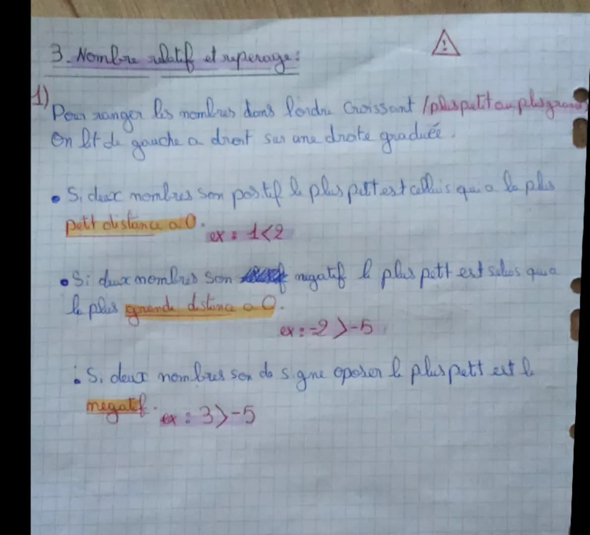 --- OCR Start ---
า
Maths:
1 Enchainement d'operations:
Dan's une expression san's parentheses comportant uniquement des
+/-/x/ on effectre 