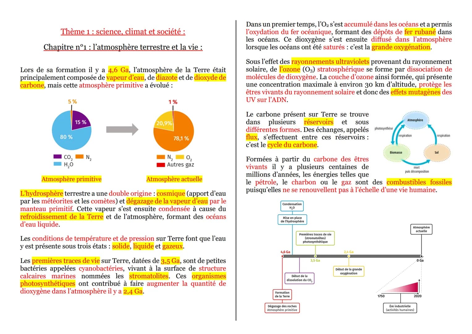 Thème 1: science, climat et société :

Chapitre n°1 : l'atmosphère terrestre et la vie :

Lors de sa formation il y a 4,6 Ga, l'atmosphère d