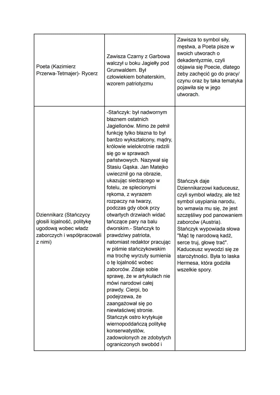 
<p>W wierszu "Wesele" Stanisława Wyspiańskiego, występują zarówno postacie realistyczne, jak i fantastyczne. Jedną z postaci realistycznych