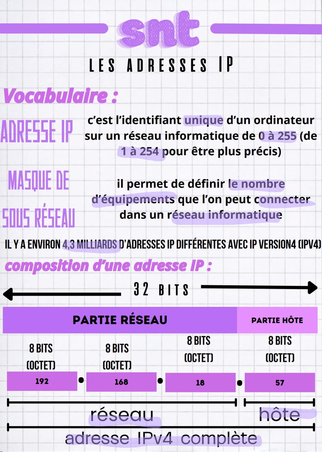 snt

LES ADRESSES IP

Vocabulaire:

ADRESSE IP
c'est l'identifiant unique d'un ordinateur
sur un réseau informatique de 0 à 255 (de
1 à 254 