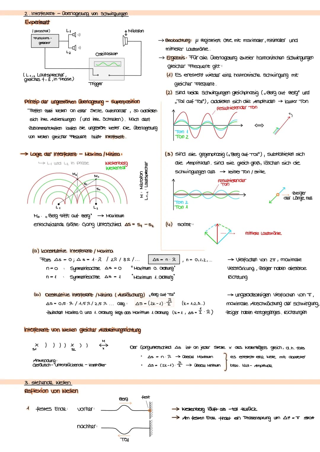 # PHYSIK KLAUSUR 1

→ 25. NOV.2.1

1. Wellen (mechanisch)

→ Mechanische Wellen sind auf einen Wellenträger angewiesen, a.h sie benötigen Ma