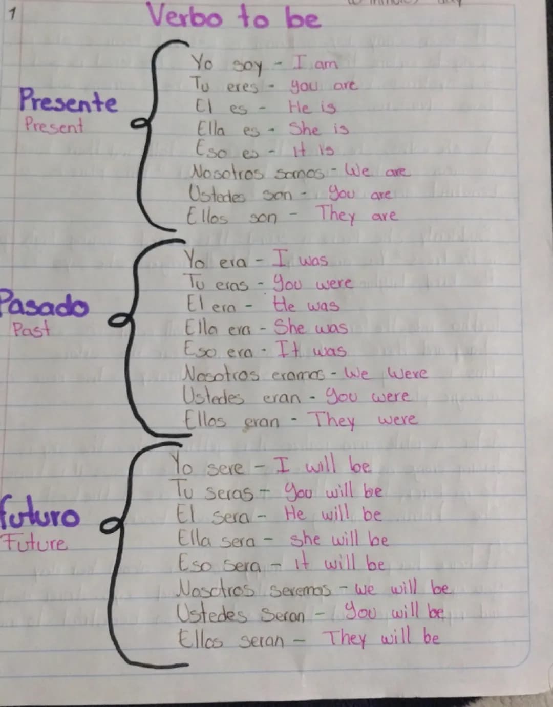1
# Verbo to be

# Presente
Present

Yo soy - I am
Tu eres - you are
티 es - He is
Ella es- She is
Eso es- it is
Nosotros Samos - We are
Uste