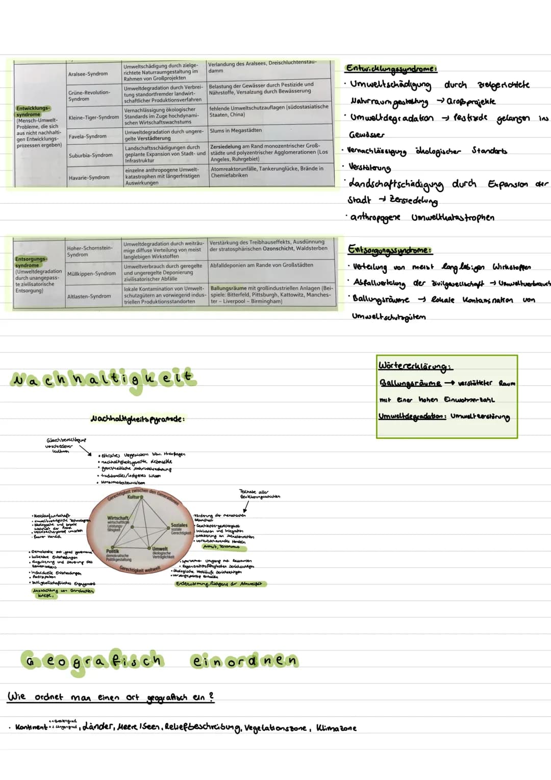 E
R
E
Was kommt dran 2

• Syndromkonzept dazu Materialien, daraus Informationen entnehmen
*   Wie funktioniert das Syndromkonzept Welches Sy