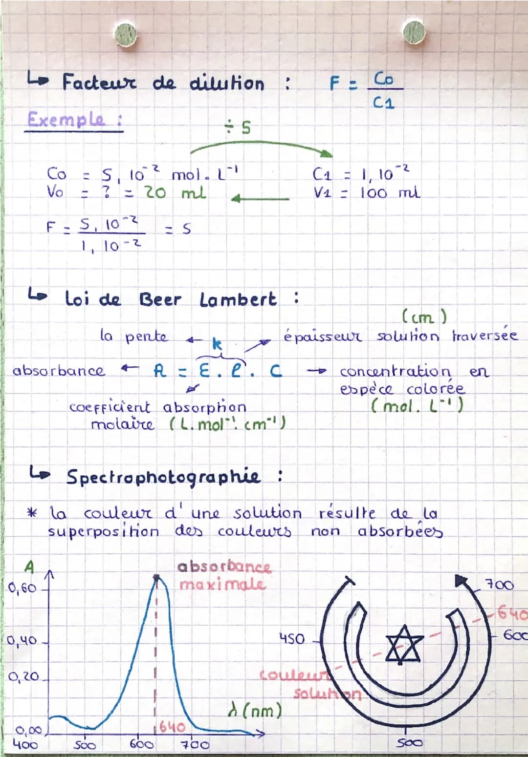 # Chapitre 18

la mole et ses Formules :

quantité de matière :

quantite de几こ
matière
(mol)
$
\frac{N}{NA}
$
nombre d'entité
nombre avogadr