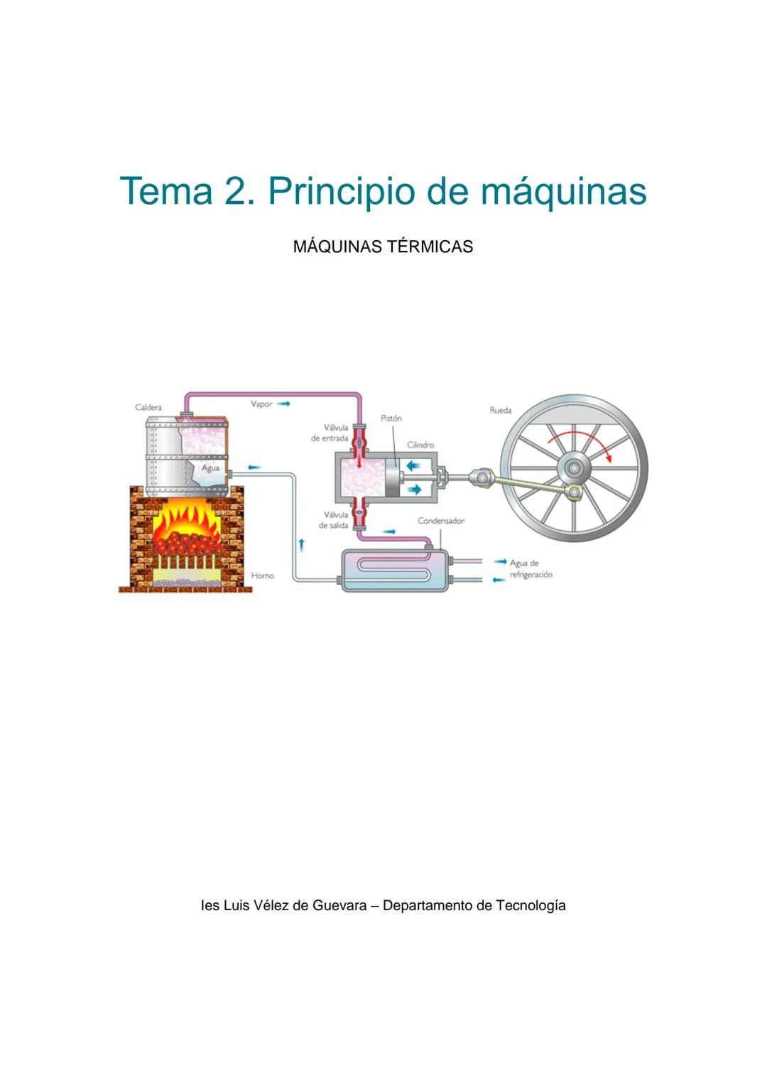 Tema 2. Principio de máquinas

MÁQUINAS TÉRMICAS

Caldera
Vapor
Pistón
Válvula
de entrada
Cilindro
Agua
Homo
Válvula
de salida
Condensador
R