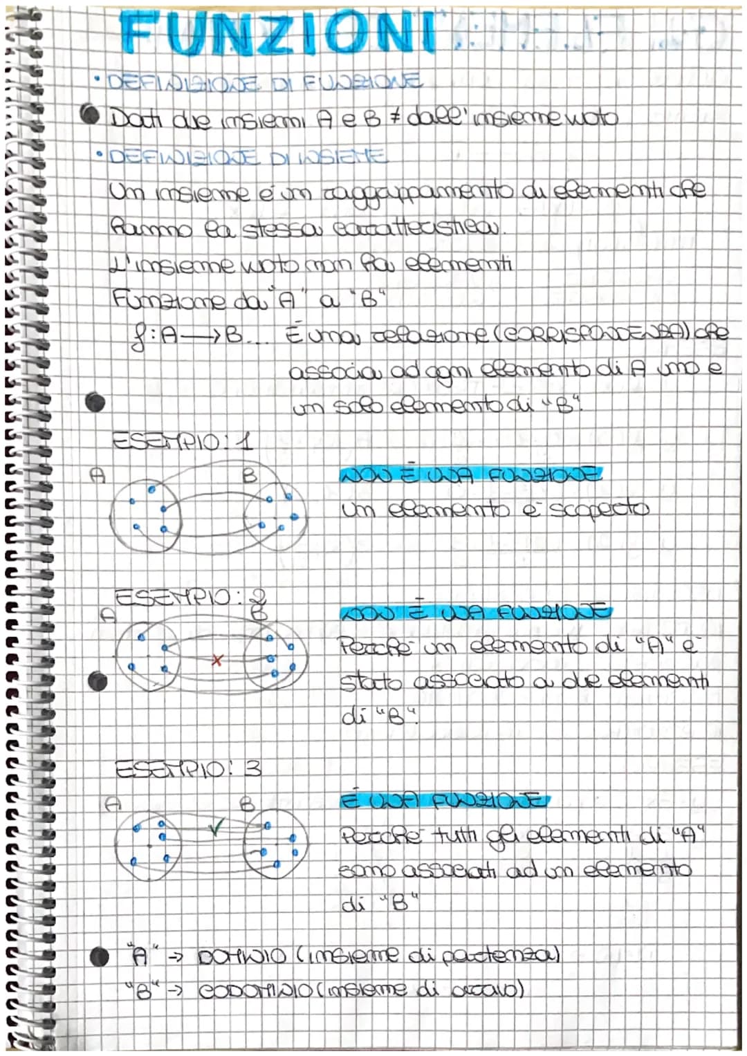 # FUNZIONE:

•DEFINITIONDE DI FUNZIONE

• Dati due insiemi A e B≠ dale' insieme woto

• DEFINIZIOJE DI INSIEME

Um insieme é un raggappament