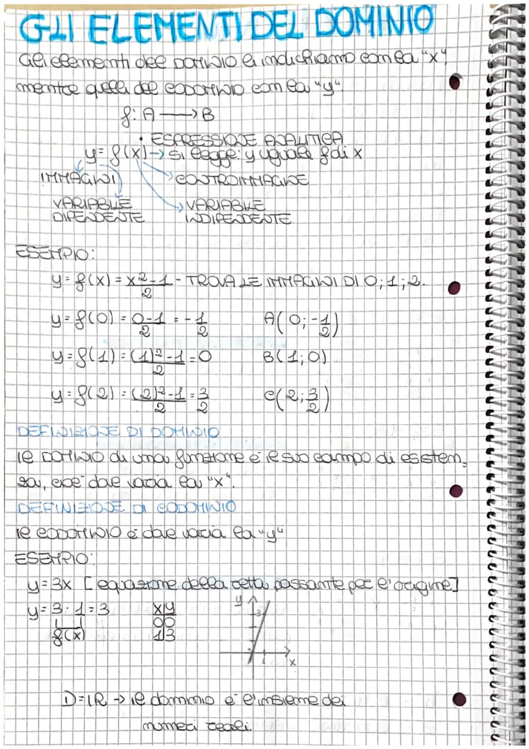 # FUNZIONE:

•DEFINITIONDE DI FUNZIONE

• Dati due insiemi A e B≠ dale' insieme woto

• DEFINIZIOJE DI INSIEME

Um insieme é un raggappament