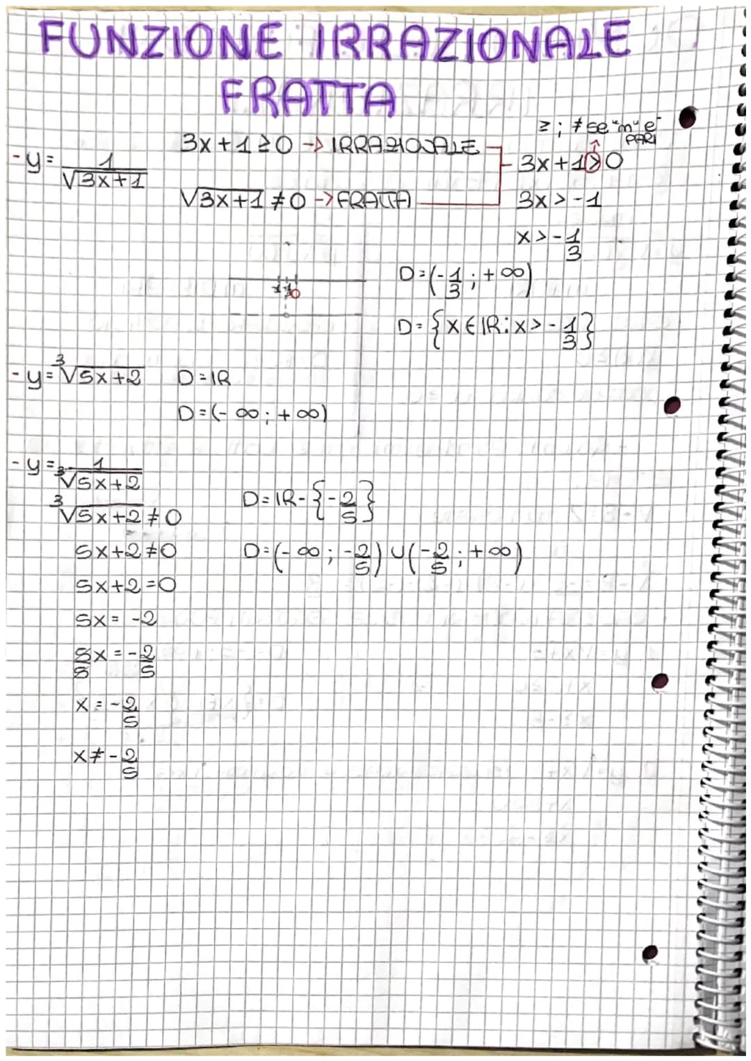 # FUNZIONE:

•DEFINITIONDE DI FUNZIONE

• Dati due insiemi A e B≠ dale' insieme woto

• DEFINIZIOJE DI INSIEME

Um insieme é un raggappament