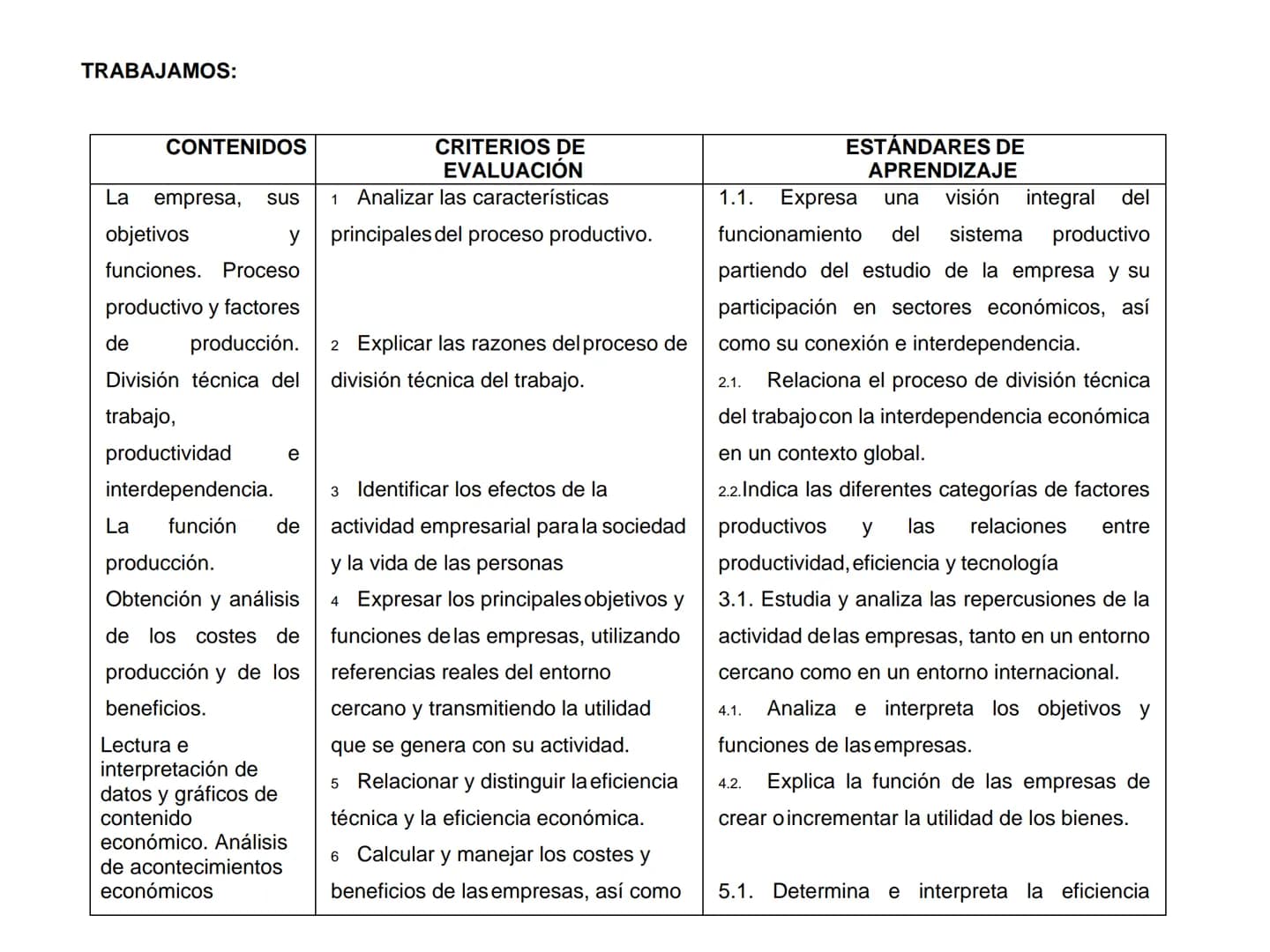# TEMA 4. LA EMPRESA Y SUS FUNCIONES

Tema 4 - Producción y Empresa

1. La especialización y necesidad de coordinación

1.1. Consecuencias d