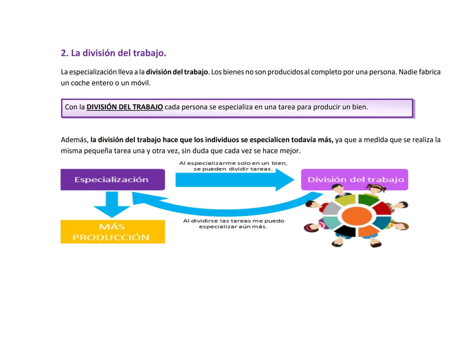 # TEMA 4. LA EMPRESA Y SUS FUNCIONES

Tema 4 - Producción y Empresa

1. La especialización y necesidad de coordinación

1.1. Consecuencias d