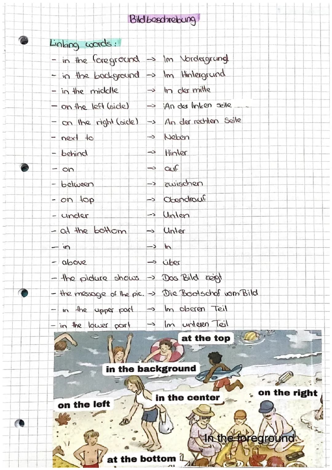 Bild beschreibung

Linking words:
- in the foreground Im Vordergrund
- in the background Im Hintergrund
- in the middle. -> In der mitte
- o