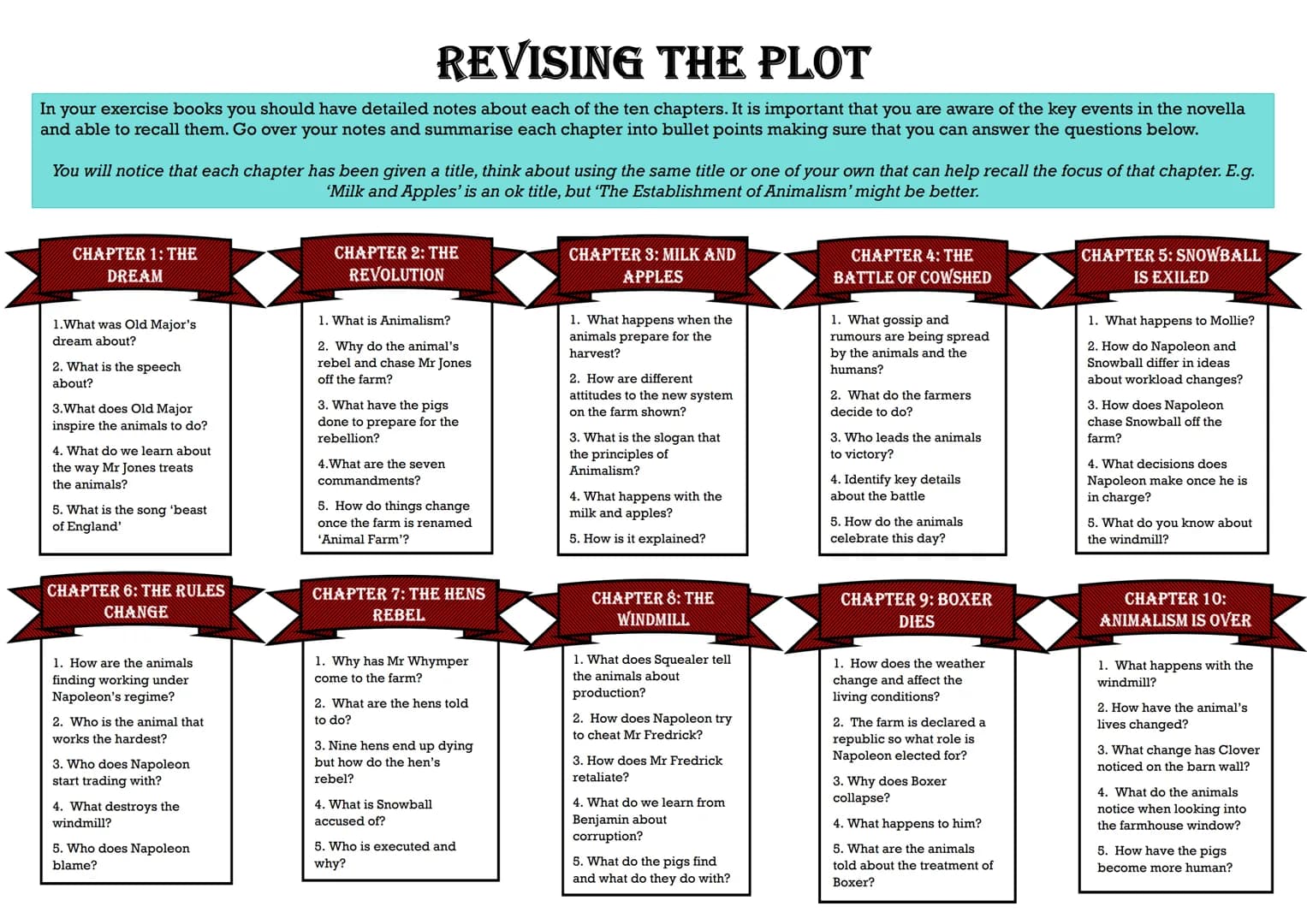 # EDEXCEL GCSE ENGLISH LITERATURE

ANIMAL FARM REVISION GUIDE

COPYRIGHT CAUTION: The information in the revision guide is produced based on