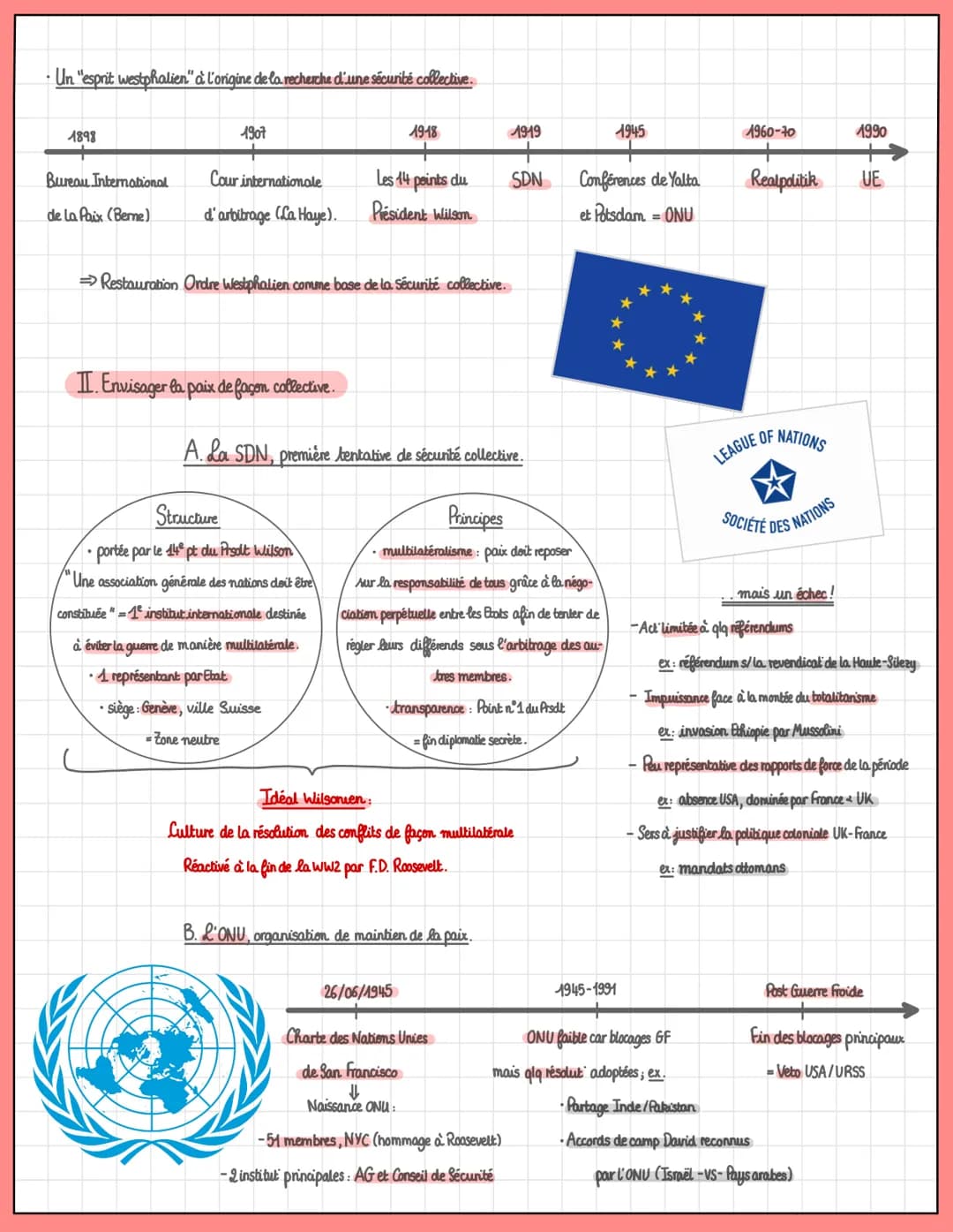 T2: Faire la guerre, faire la paix.

Les formes de conflits et des modes de
résolution.

I. Faire la paix par les traités

Laxe d

A. Le tra