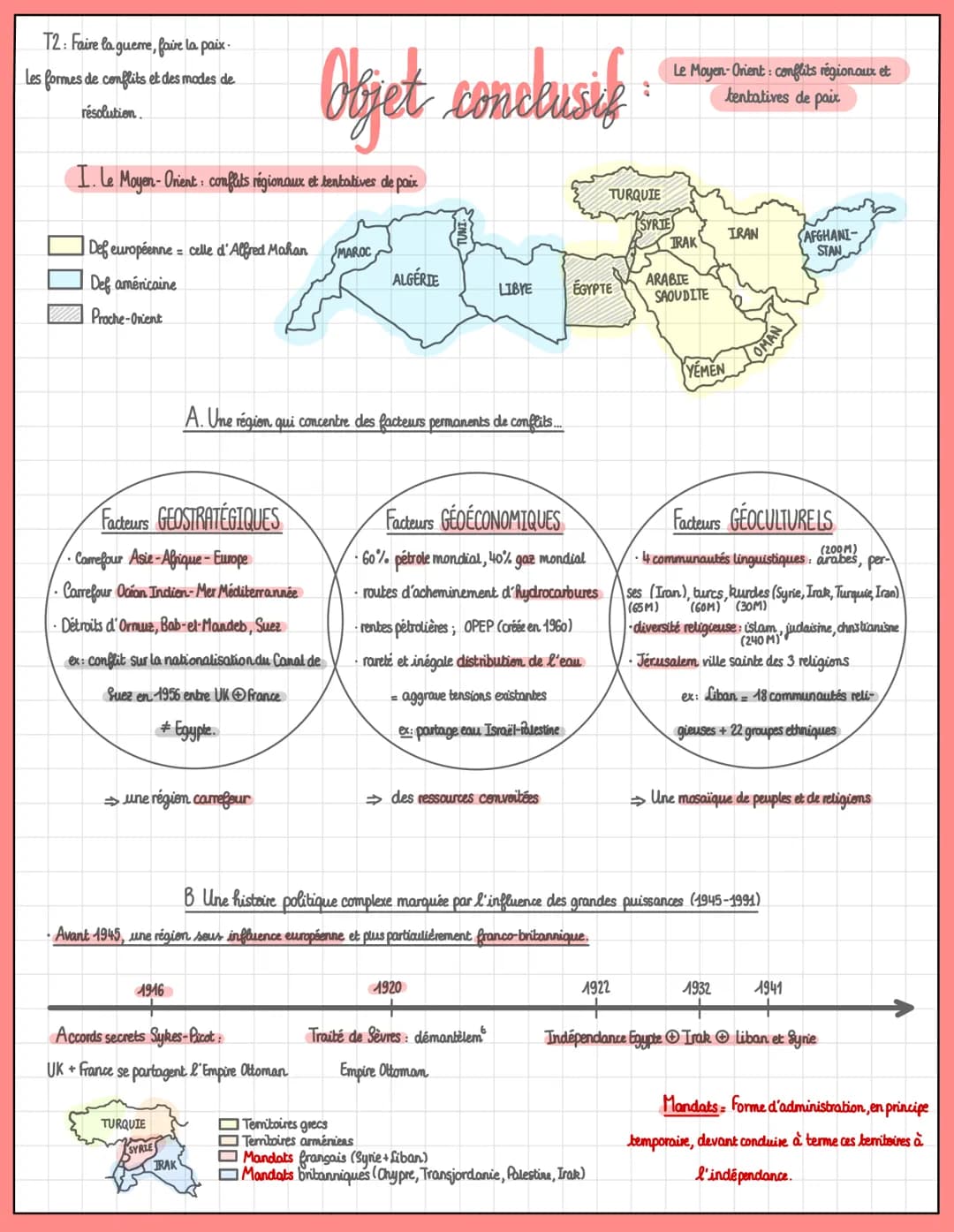 T2: Faire la guerre, faire la paix.

Les formes de conflits et des modes de
résolution.

I. Faire la paix par les traités

Laxe d

A. Le tra