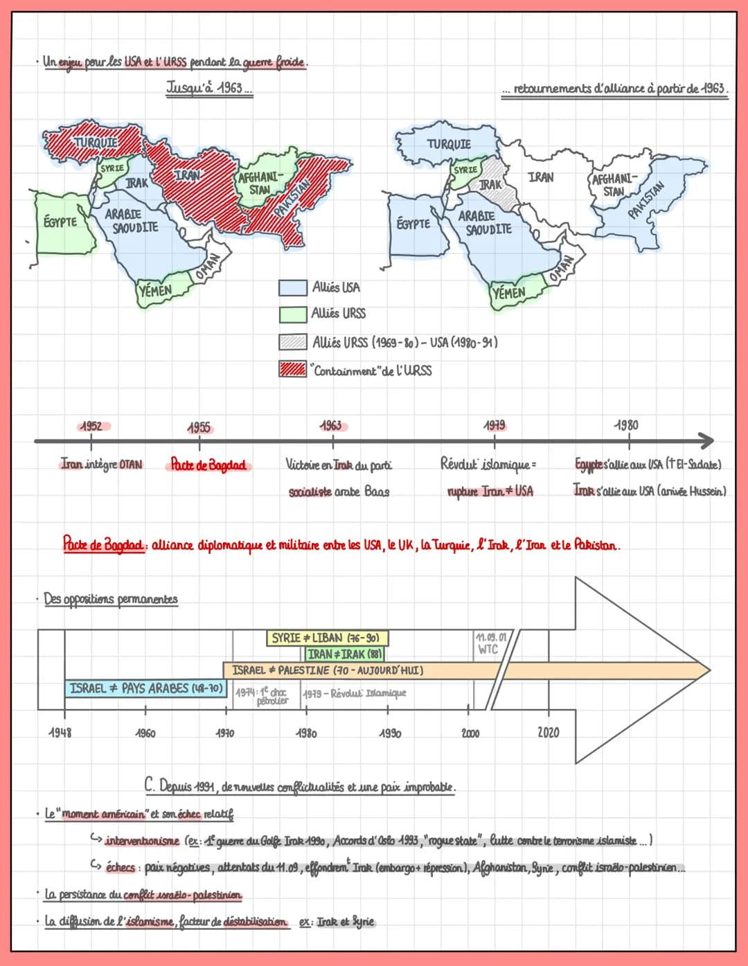 T2: Faire la guerre, faire la paix.

Les formes de conflits et des modes de
résolution.

I. Faire la paix par les traités

Laxe d

A. Le tra