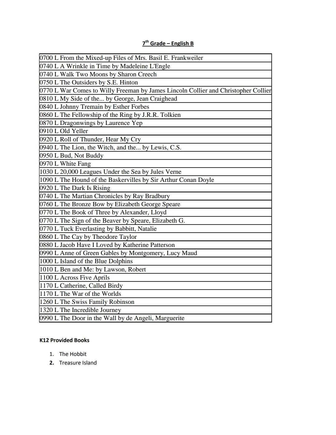 # Agora Cyber Charter School

Middle School

(Grades 6-8)

Reading Lists 6th Grade - English A

0700 L From the Mixed-up Files of Mrs. Basil