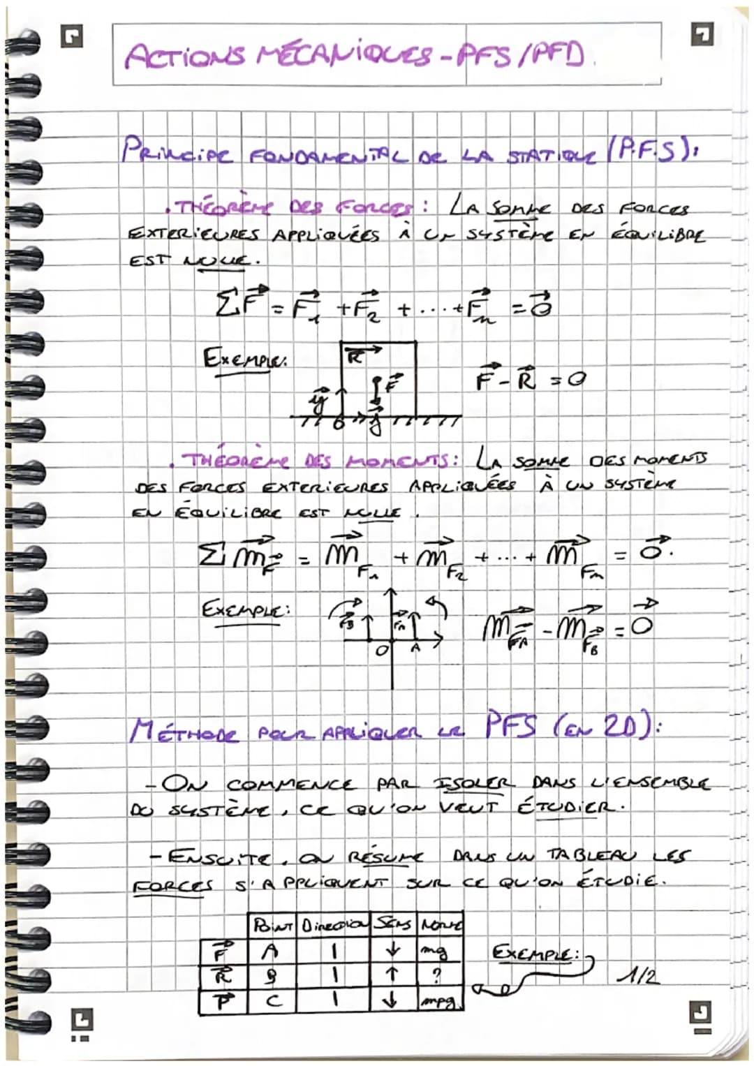 # ACTIONS MÉCANIQUES-PFS/PFD.

PRINCIPE FONDAMENTAL DE LA STATIQUL (P.F.S):

•THEOREME DES FORCES: LA SOMME DES FORCES
EXTERIEURES APPLIQUÉE