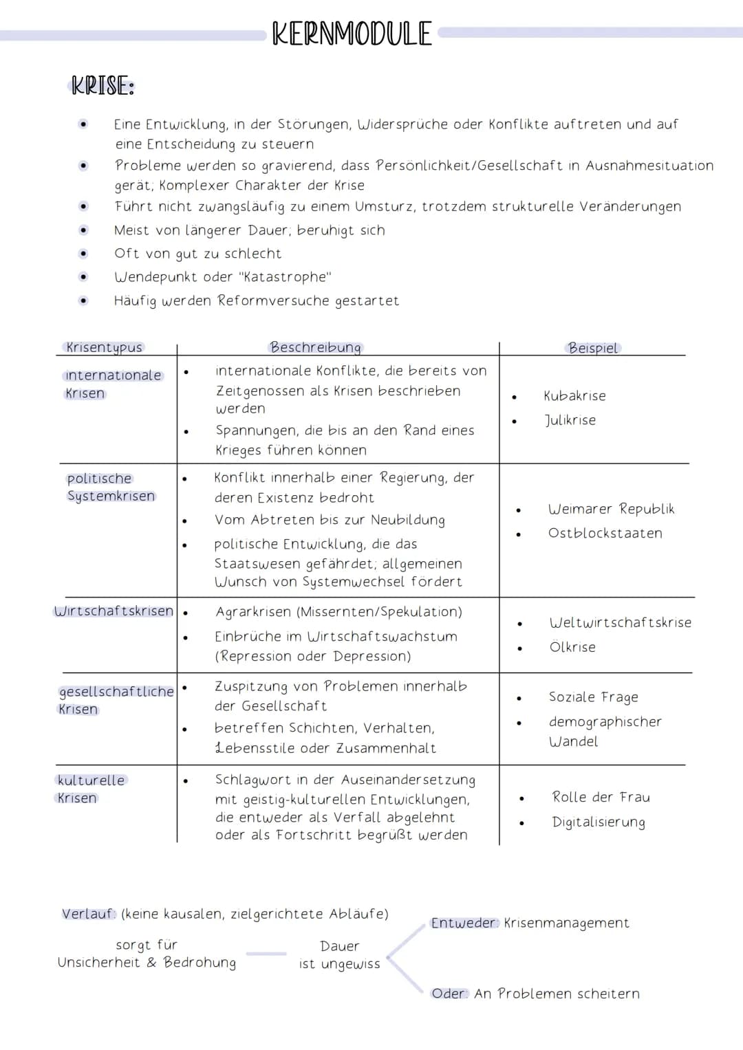 # KERNMODULE

KRISE:

- Eine Entwicklung, in der Störungen, Widersprüche oder Konflikte auftreten und auf
eine Entscheidung zu steuern
- Pro