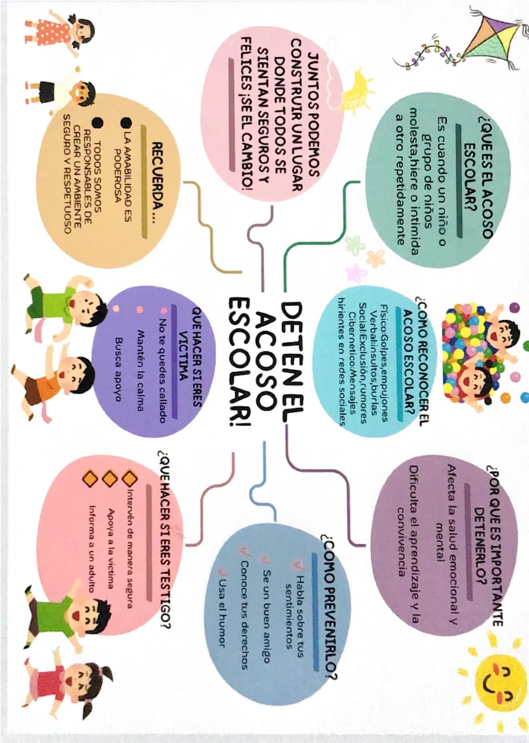 ¿QUE ES EL ACOSO
ESCOLAR?
Es cuando un niño o
grupo de niños
molesta, hiere o intimida
a otro repetidamente

JUNTOS PODEMOS
CONSTRUIR UN LUG