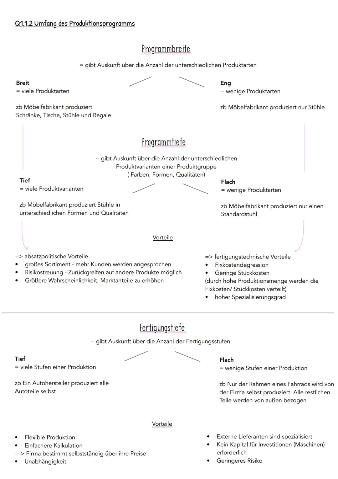 IN HALTSVERZEICHNIS ABITUR

Wirtschaft

Q1.1 Planung des Fertigungsprogrammes

Q1.1.1 Marketing - von der Produktidee bis zur Markteinführun