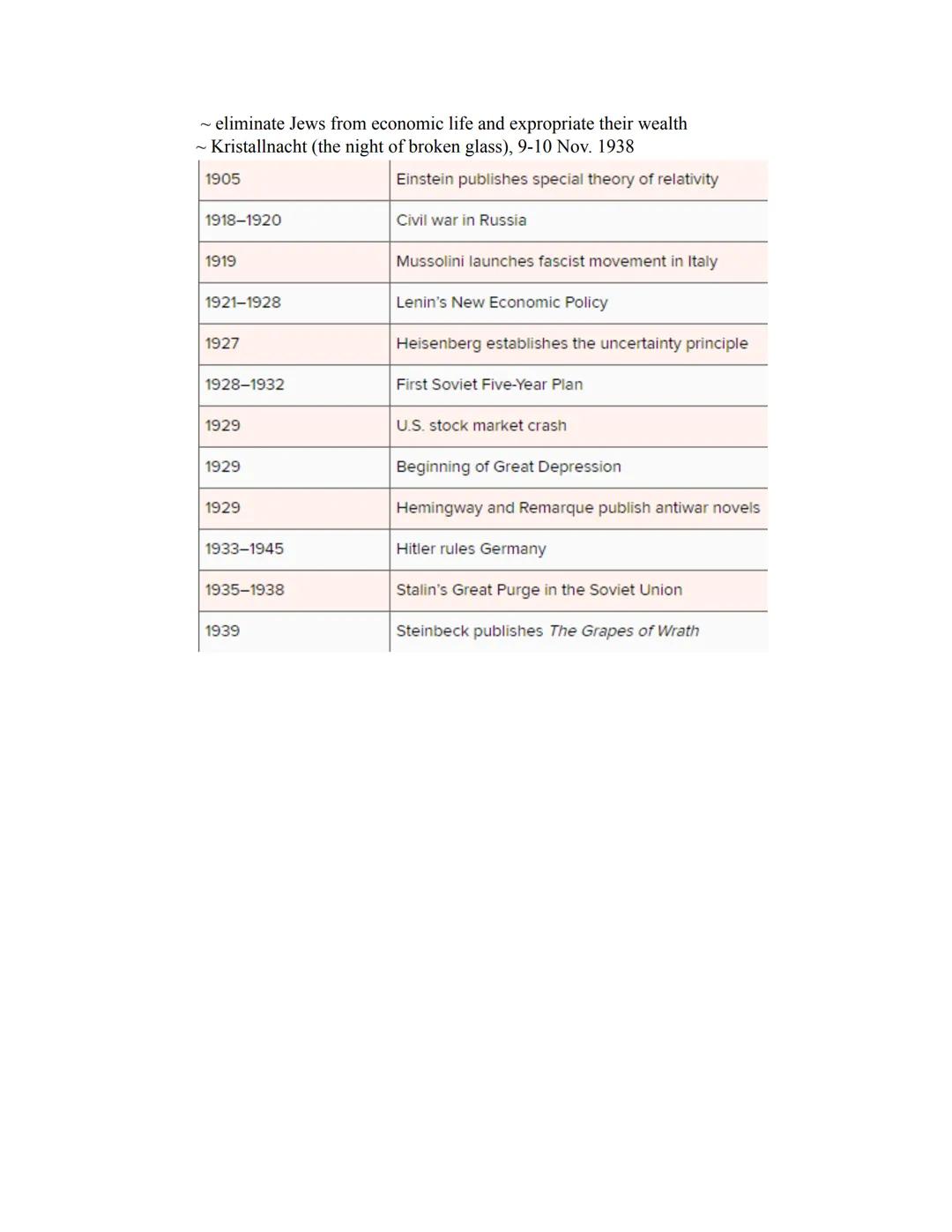 Chapter 34 note

Probing cultural frontiers
• Postwar pessimism
 - Religious uncertainty
  ~ Karl Barth→ attacked liberal Christian theology