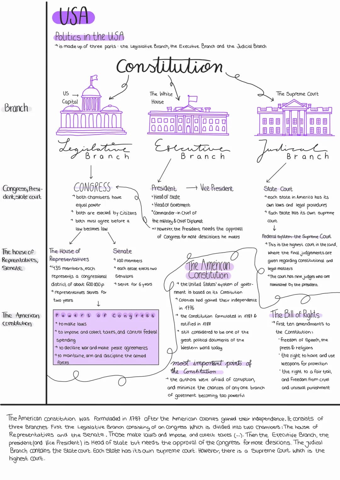 # USA

Politics in the USA
* is made up of three parts the Legislative Branch, the Executive Branch and the Judicial Branch

Constitution

U