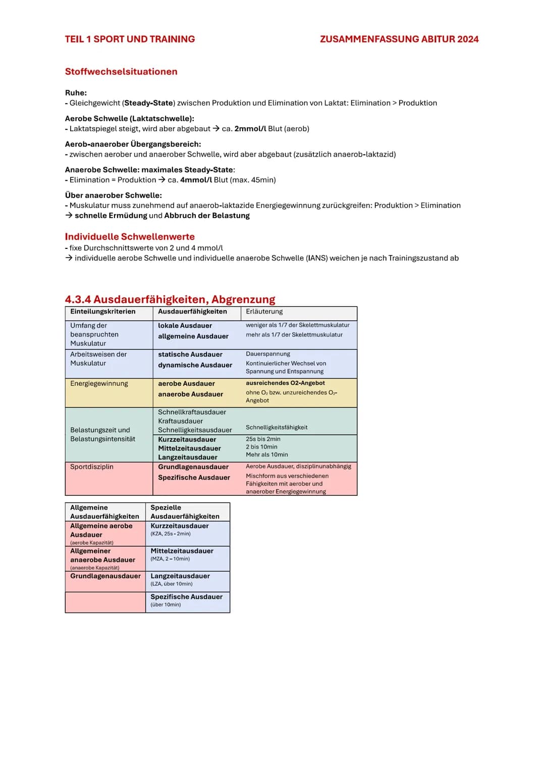 TEIL 1 SPORT UND TRAINING
ZUSAMMENFASSUNG ABITUR 2024

# 4. AUSDAUER

Im Sport und auch allgemein versteht man unter Ausdauer die physische 