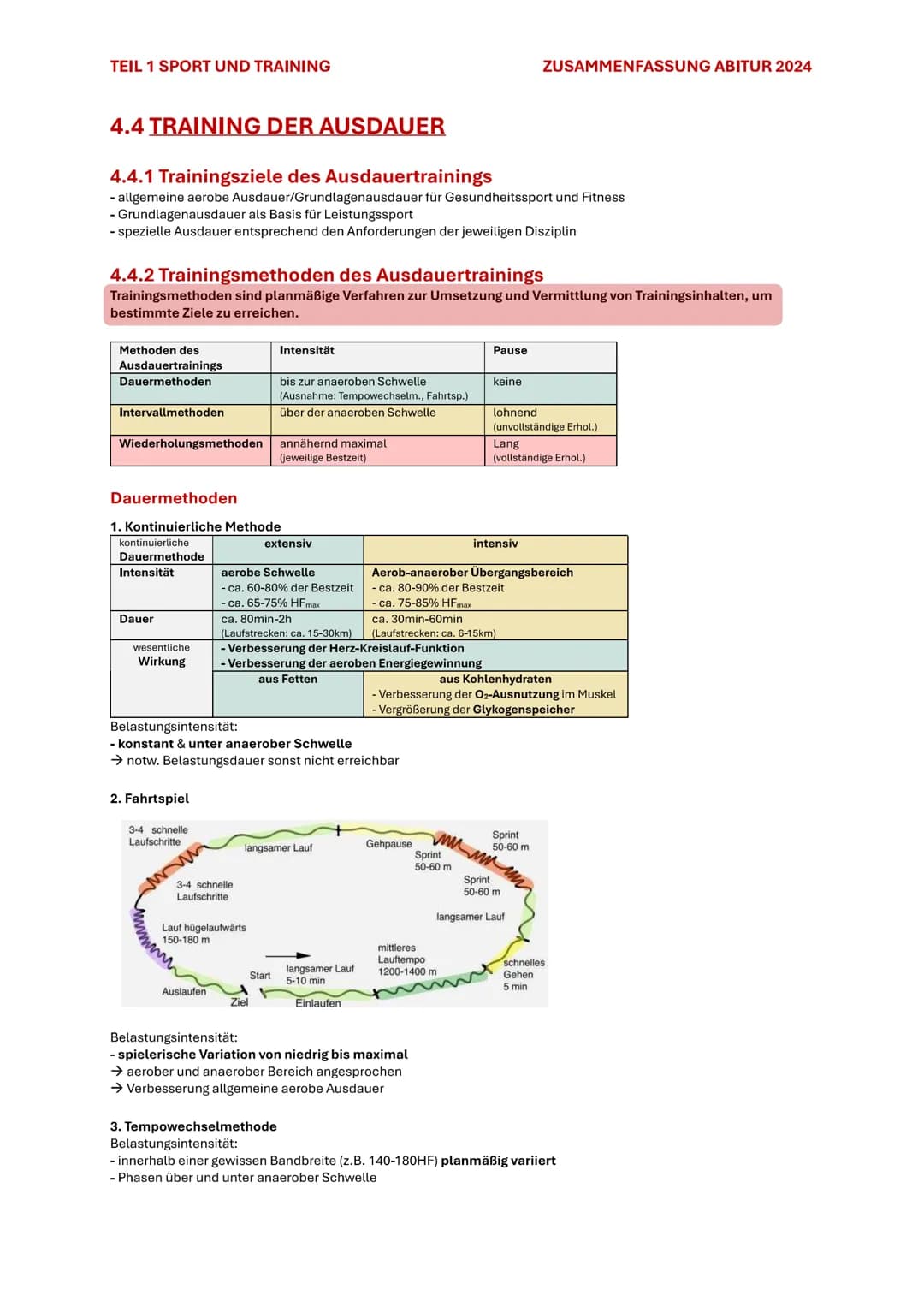 TEIL 1 SPORT UND TRAINING
ZUSAMMENFASSUNG ABITUR 2024

# 4. AUSDAUER

Im Sport und auch allgemein versteht man unter Ausdauer die physische 
