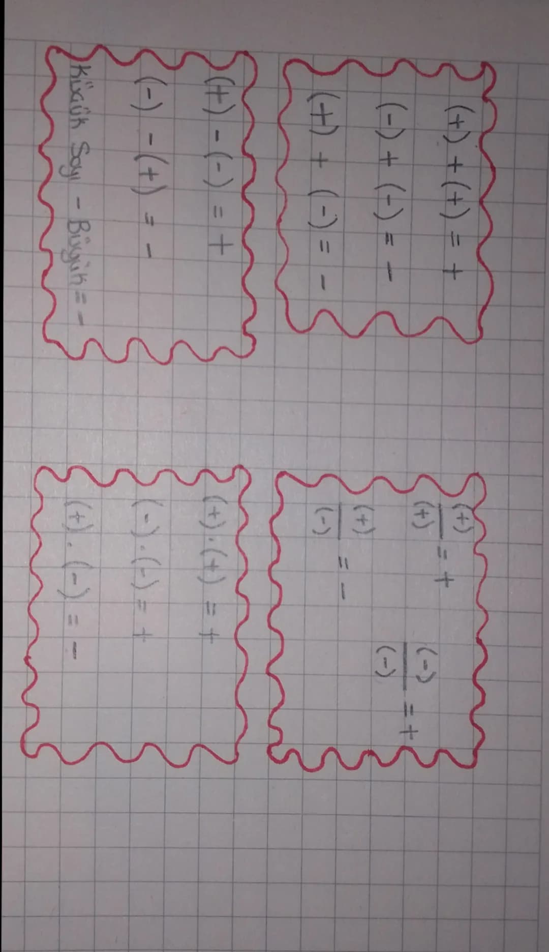 (+) + (+) = +

(+) + (-) = -

(+)
二十
(+)
(+)
(+) + (-) = -

(-)
+= (-)-(+)
(-)-(+) = -
( Küçük Sayı - Büyük = -
(+) (+) = +
(-)
(-) -(-) = +