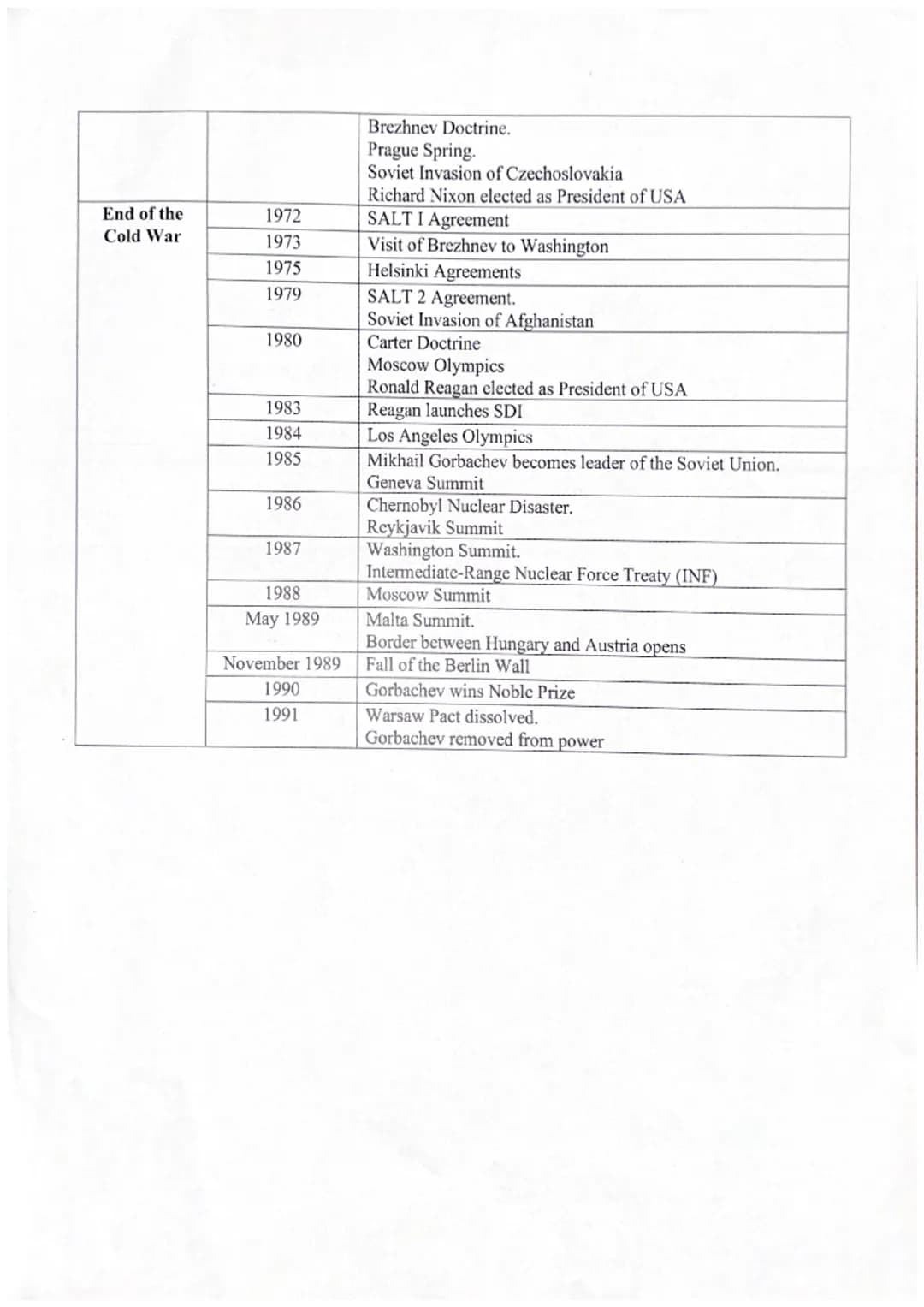 Paper 2: Superpower Relations and the Cold War, 1941-1991

| Time Period | Date | Event |
| ----------- | ----------- | ----------- |
| Cold