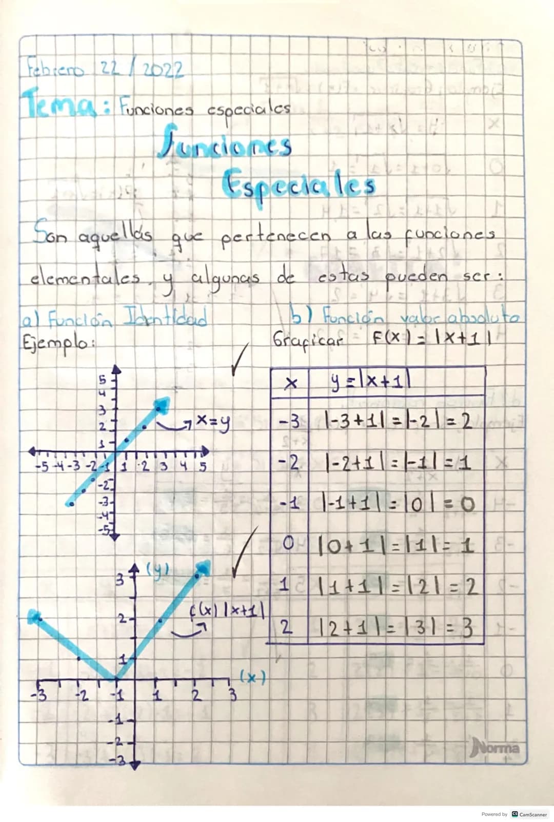 Febrero 22/2022

Tema: Funciones especiales

Jurcicies
Especiales

Son aquellas que pertenecen a las funciones
elementales, y algunas de est