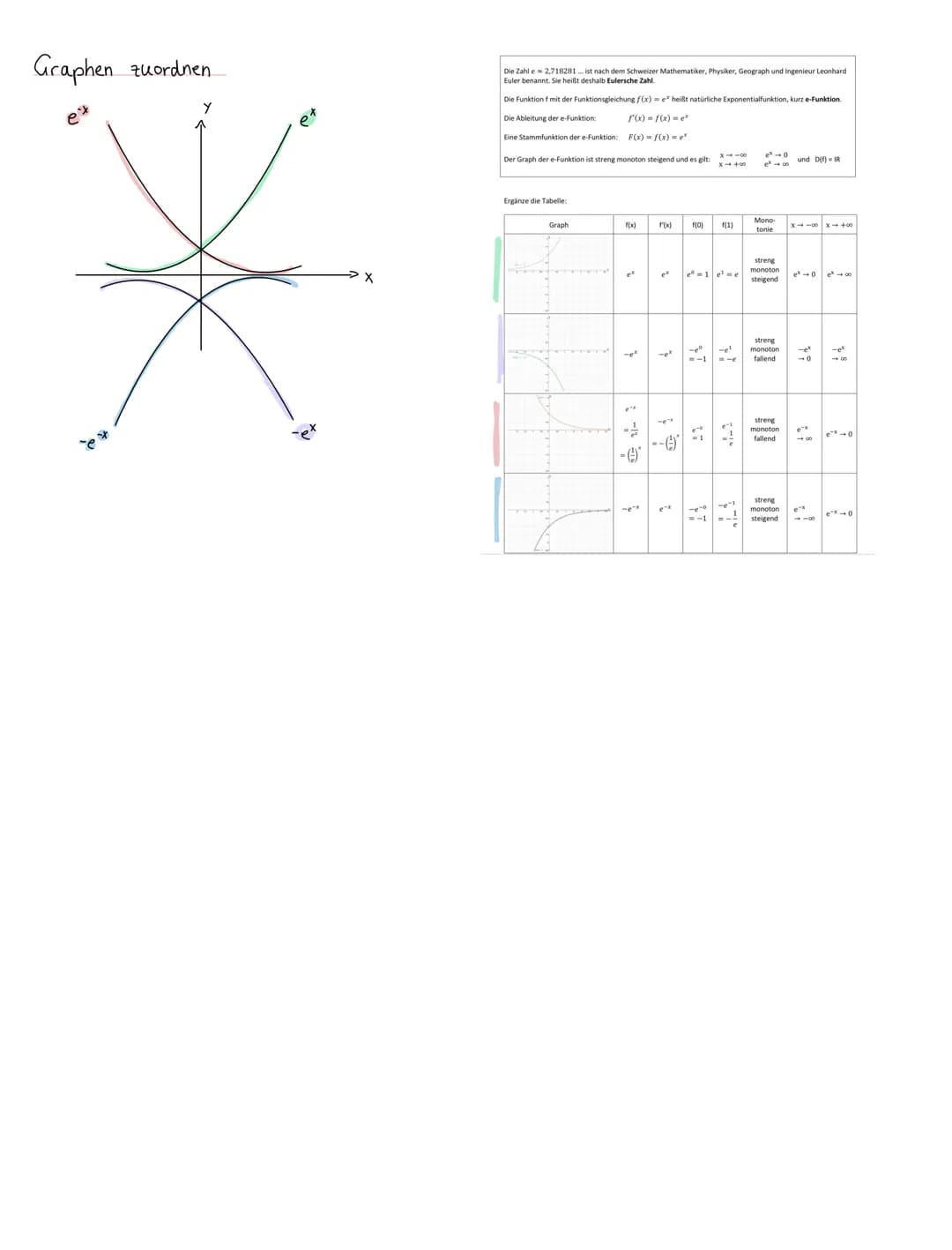# Analysis

Graphen zuordnen.-"vor dem x Parabel nach unten geöffnet.

-x

Begründung mit:
Symmetrie, Globalverhalten, Nullstellen

Symmetri