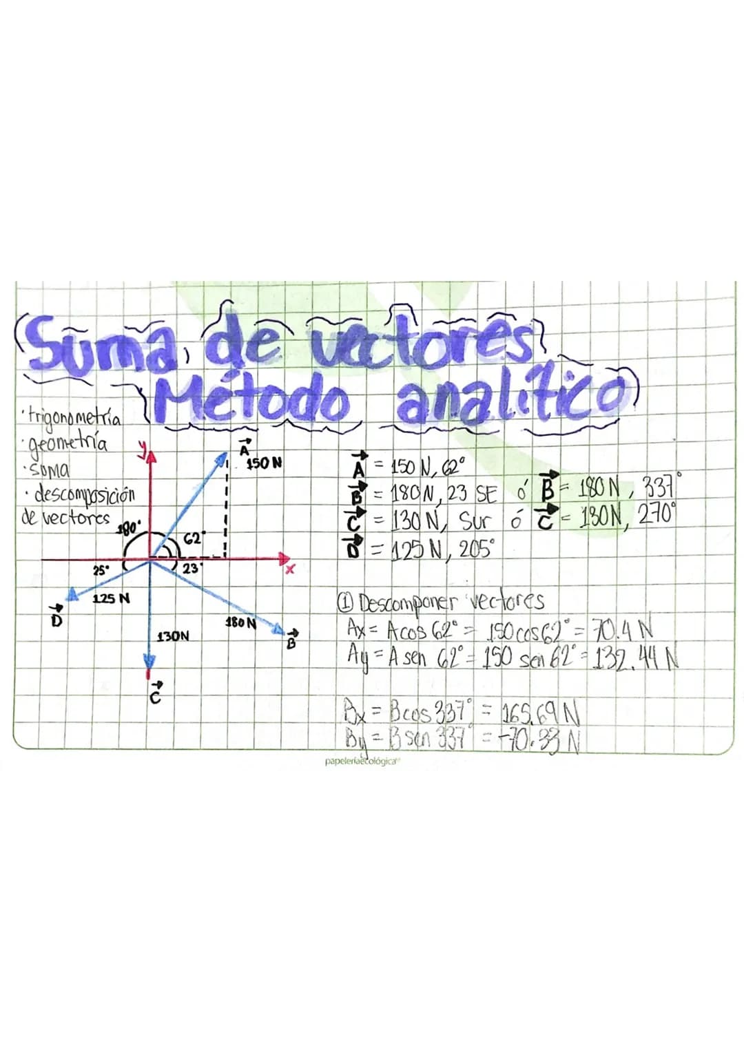 Suma de vectores
Metodo analitico
*trigonometría
*geometría
*Suma
*descomposición
de vectores
150 N
180
62
23
125 N
130N
380 N
A = 150 N, 62