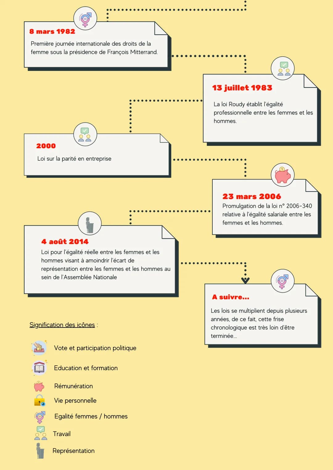 # L'EGALITÉ EST
NOTRE
RESPONSABILITÉ À
TOUS!

L'égalité est le
combat de toute
une vie

66

LA PROMOTION DE L'EGALITE ENTRE LES
FEMMES ET LE